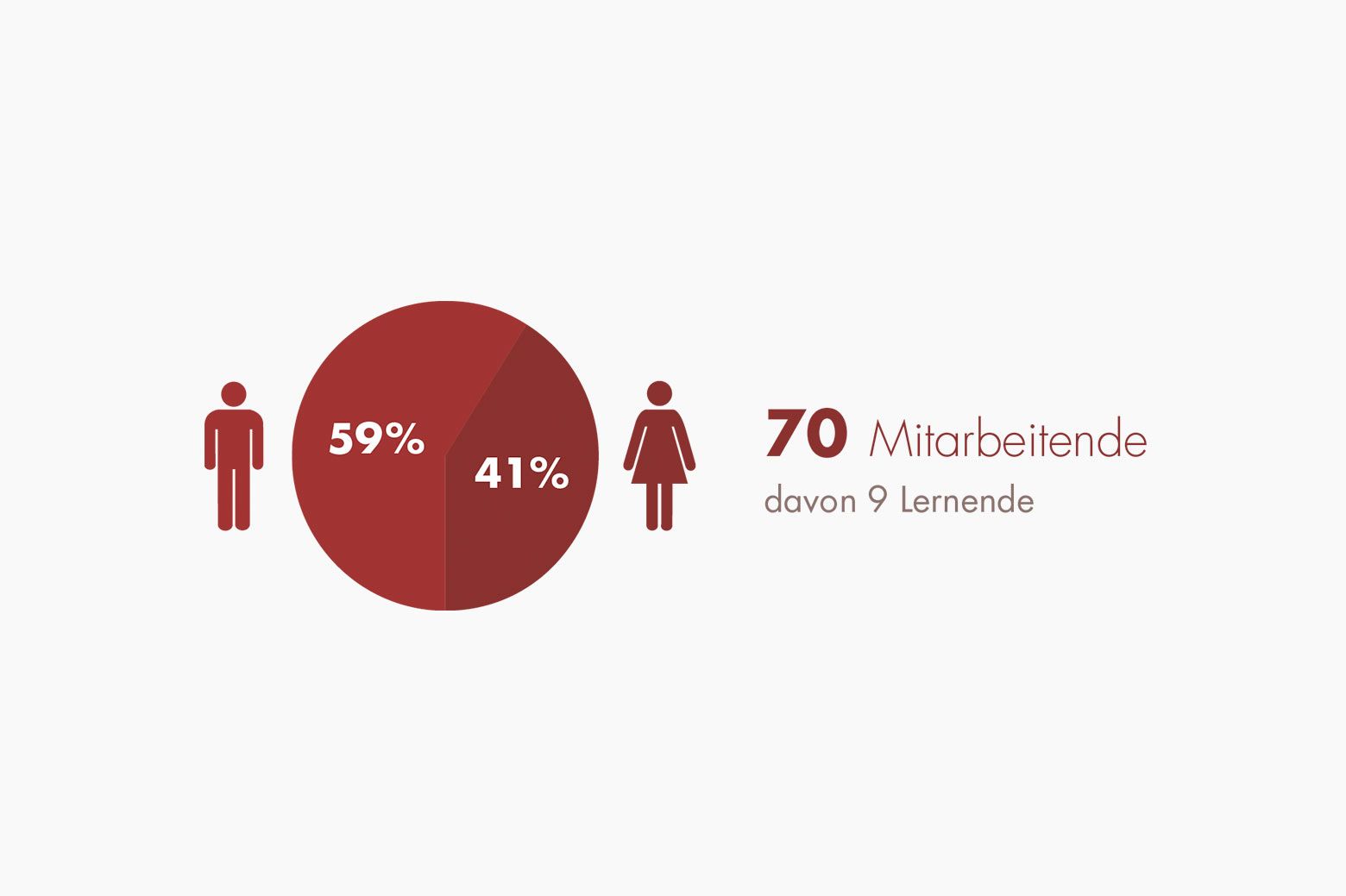 Infografik Architekten Mitarbeiter