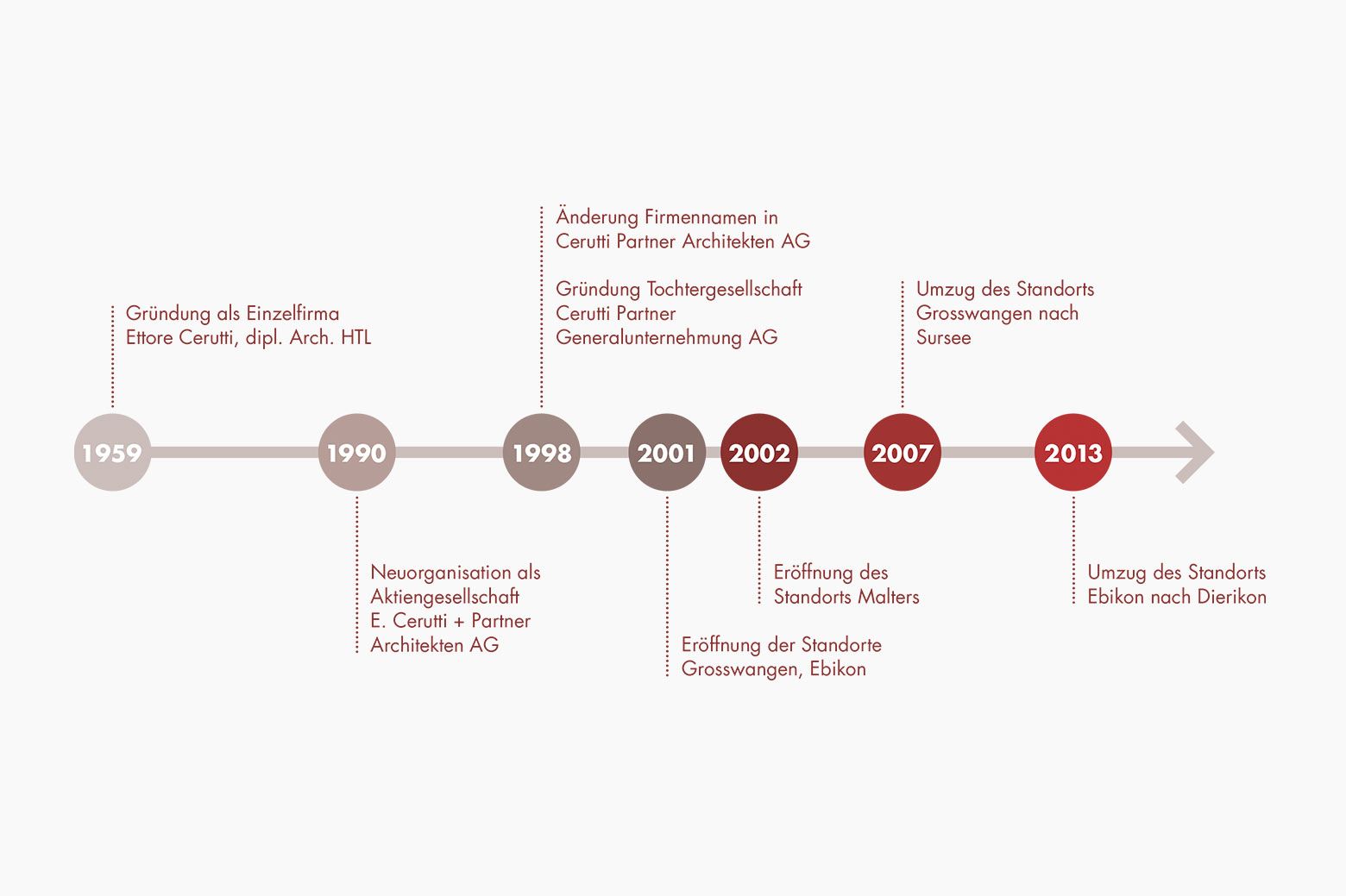 Infografik Architekten Geschichte